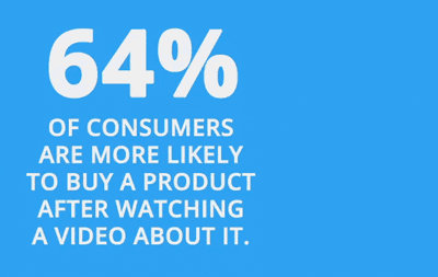 consumers buy from videos