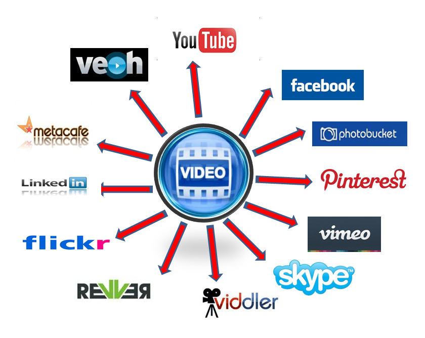 Online Video Marketing Strategy