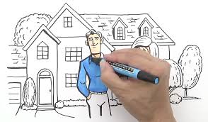 animation in business videos help sell