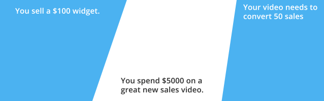 conversion rate for video to work