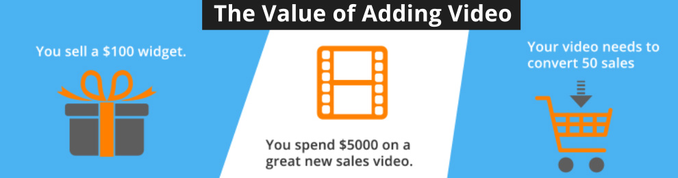 Value of Adding Video to Your Site Explained